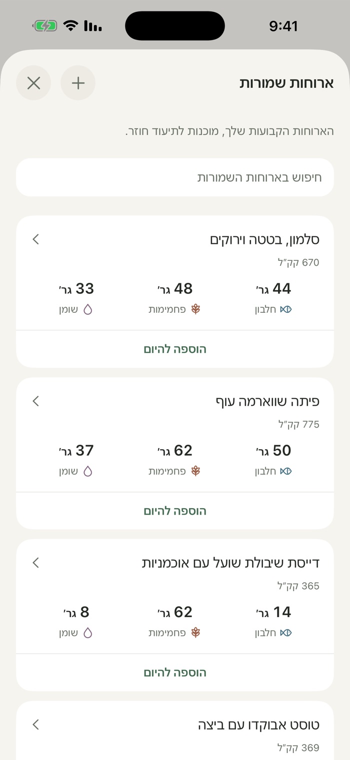 מסך הארוחות השמורות מציג ארוחות מועדפות עם קלוריות ומאקרו, כמו סלמון, בטטה וירוקים, פיתה שווארמה עוף ודייסת שיבולת שועל עם אוכמניות, ולכל אחת כפתור „הוספה להיום”.